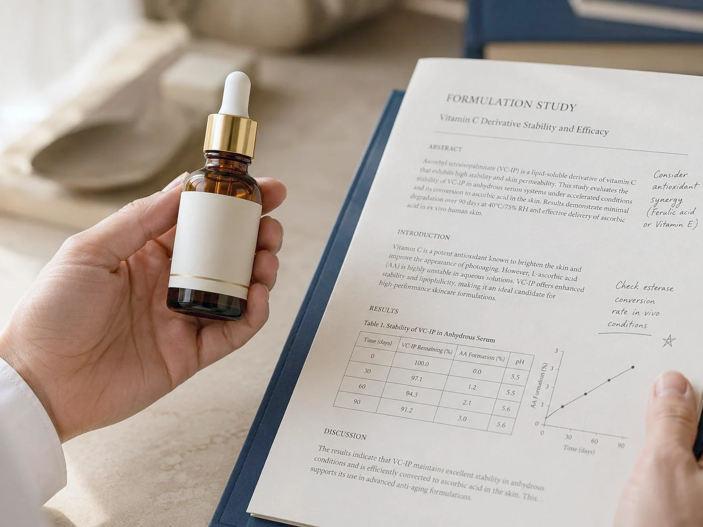 Un frasco de sérum sostenido junto a un estudio de formulación anotado a mano